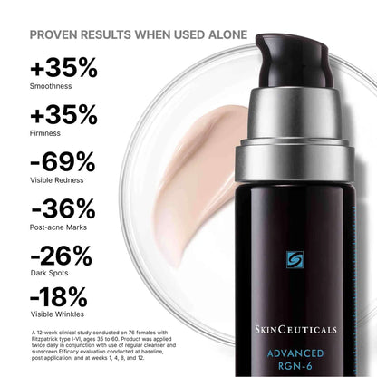 Advanced RGN-6 regenerating cream proven results infographic